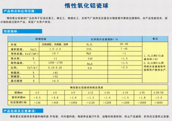 惰性氧化鋁瓷球