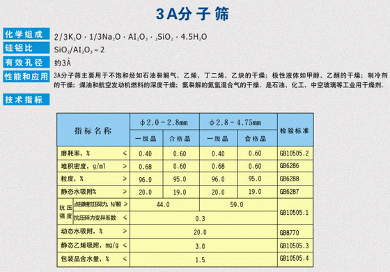 3A分子篩 3A分子篩