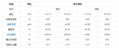 3A分子篩 3A分子篩價(jià)格 3A分子篩廠 3A分子篩 3A分子篩價(jià)格 3A分子篩廠