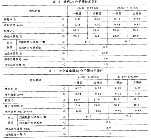 3A分子篩是什么樣子的？3A分子篩有哪些分類？不同種類的3A分子篩應(yīng)符合什么要求？